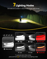 Customer photo of LED Headlamp - 2 Pack, Red Light & Motion Sensor