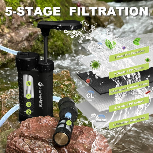 Water Purifier Survival Pump,0.01 Micron 5-Stage Water Purifier System,Hand Pump Water Filter Portable Outdoor Emergency,Camping, Hiking, Backpacking | PrepWiseGear