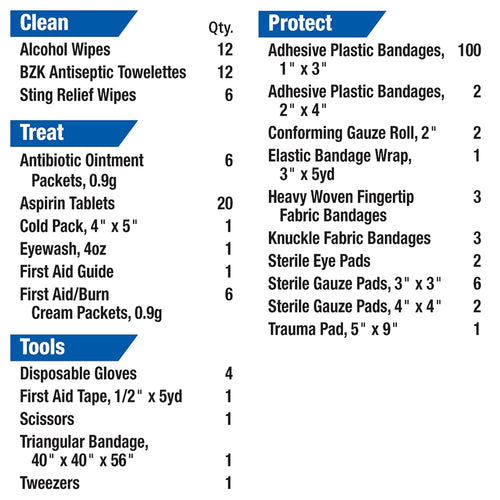 225-AN 50-Person Osha-Compliant First Aid Kit, Emergency First Aid Kit for Office, Home, Car, and Worksites, 195 Pieces | PrepWiseGear