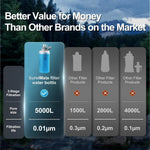 700Ml Collapsible Water Filter Bottle,Squeeze Water Filtered Bottle，Bpa-Free, Ultra Light Emergency Survival Water Filter，Perfect for Hiking, Backpacking, Camping | PrepWiseGear