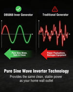 3800-Watt Portable Inverter Generator Gas Powered, Quiet for Camping | PrepWiseGear