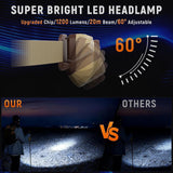Customer photo of Rechargeable LED Headlamp - 2 Pack, Motion Sensor