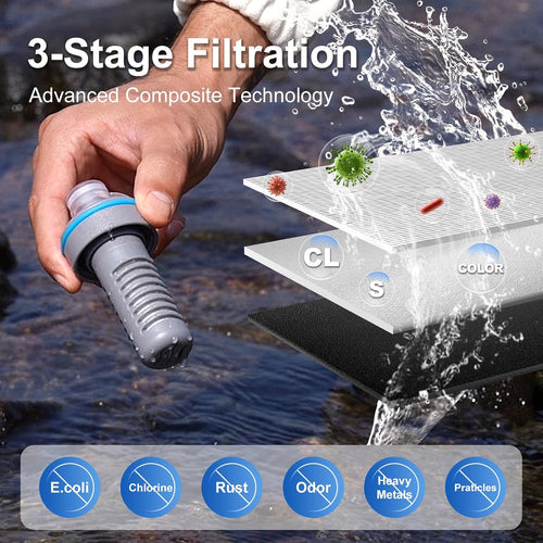 700Ml Collapsible Water Filter Bottle,Squeeze Water Filtered Bottle，Bpa-Free, Ultra Light Emergency Survival Water Filter，Perfect for Hiking, Backpacking, Camping | PrepWiseGear