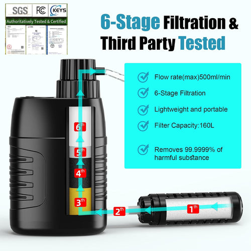 Electric Portable Water Purifier Survival, 0.01 Micron 6-Stage Water Purification System Water Filter for Outdoor Camping Backpacking Hiking Travel Emergency, One Extra Filter Included | PrepWiseGear
