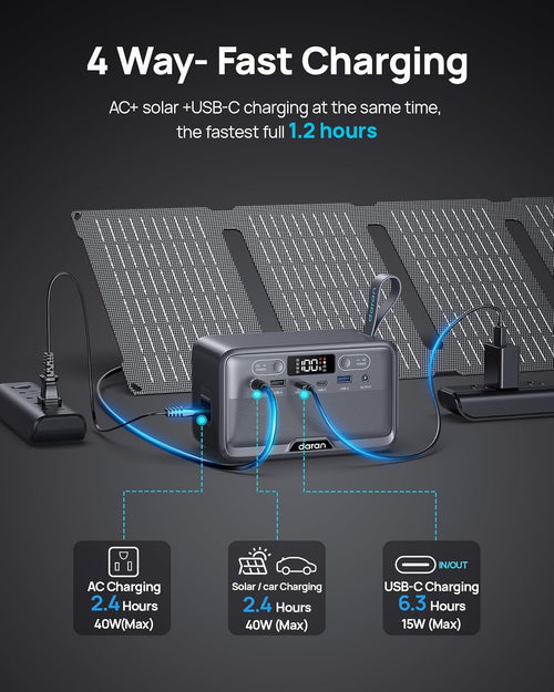 Portable Power Station 100W(200W Peak) Lifepo4 Solar Power Bank, 89.6Wh Small Generator, Power Station with AC & PD Fast Charging for Camping,Home,Backup,Outdoor,Emergency,Rv