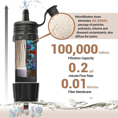 Mini Water Filter  Portable Emergency Water Filtration System Hiking Camping Straw Survival Gear Emergency Preparedness | PrepWiseGear